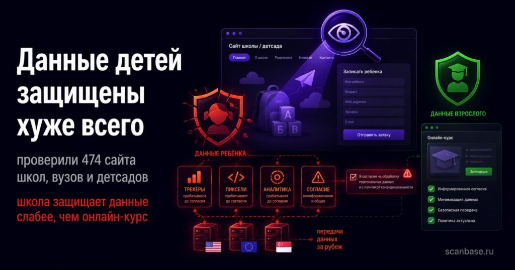 Данные детей защищены хуже всего — проверка 474 сайтов школ, вузов и детсадов на 152-ФЗ