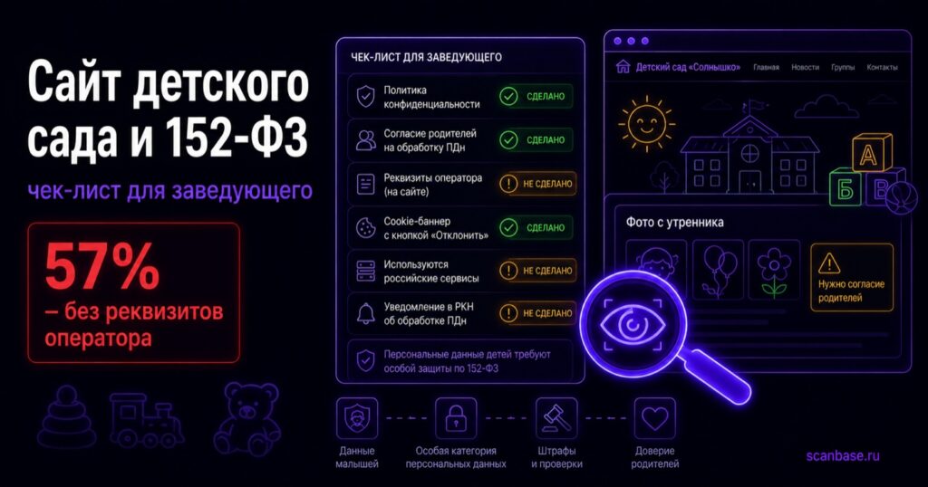 Сайт детского сада и 152-ФЗ — чек-лист для заведующего